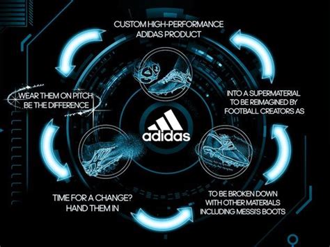 what is adidas value proposition